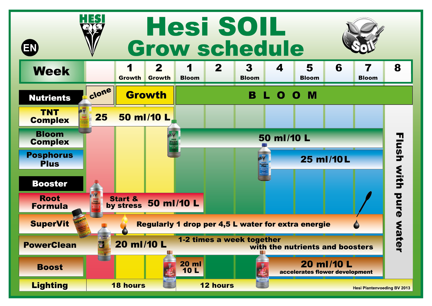 hesi-soil-grow-schedule.original